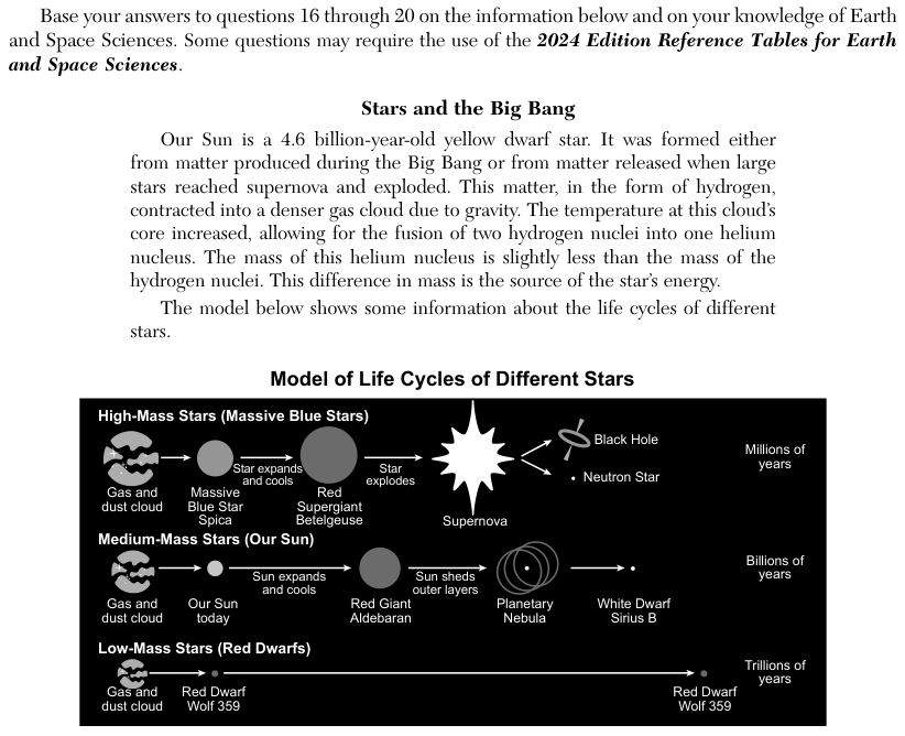 The graph Relationship Between Relative Amount of Different Particles and Temperature of the Universe After the Big Bang Over Time has two horizontal scales. The top axis is time after the Big Bang in seconds (s), from about 10 to over 10,000; the bottom axis is temperature in kelvin (K), which falls from left to right, from above 3 x 10^9 K to below 1 x 10^8 K. The vertical axis is the relative amount of particles on a logarithmic scale, from 10^-12 to 1. Curves are drawn for protons, neutrons, hydrogen-2, hydrogen-3, helium-3, helium-4, beryllium-7, lithium-7 and lithium-6. The question gives four tables, each with a time range, a change in particles and a change in temperature.