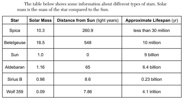 Figure 2 of 6. It is described together with the first figure.