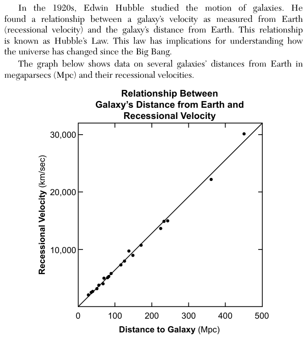 Figure 4 of 6. It is described together with the first figure.