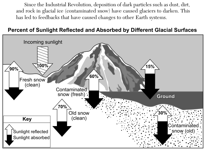 Figure 3 of 4. It is described together with the first figure.