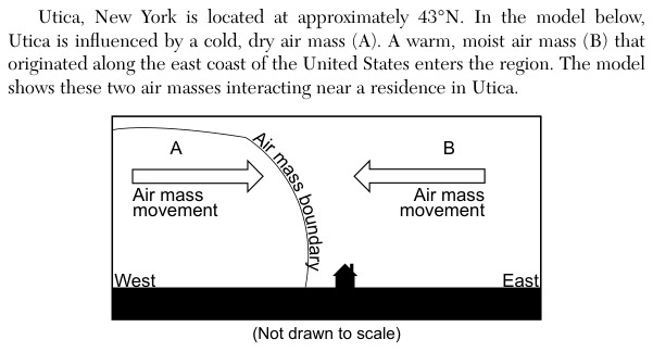 Figure 3 of 4. It is described together with the first figure.