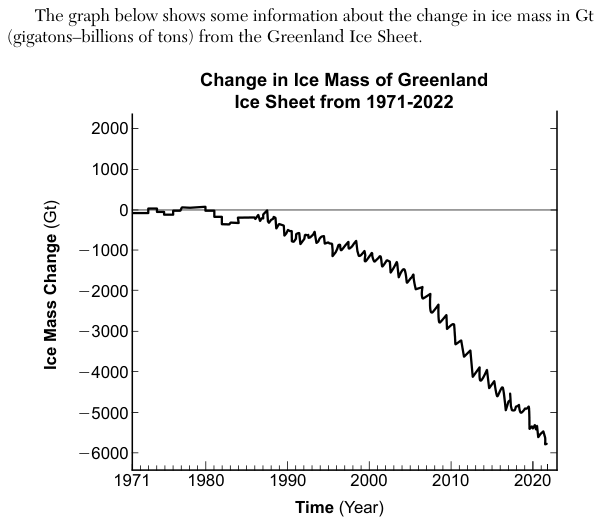 Figure 2 of 5. It is described together with the first figure.
