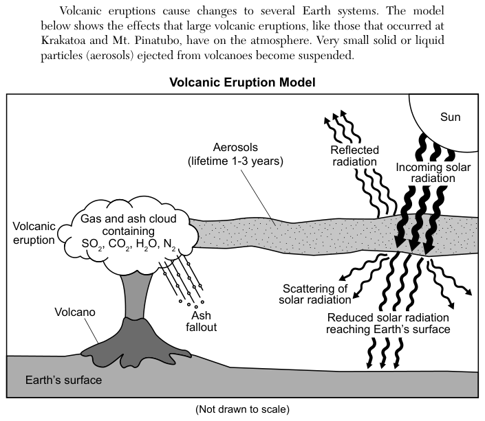 Figure 2 of 3. It is described together with the first figure.