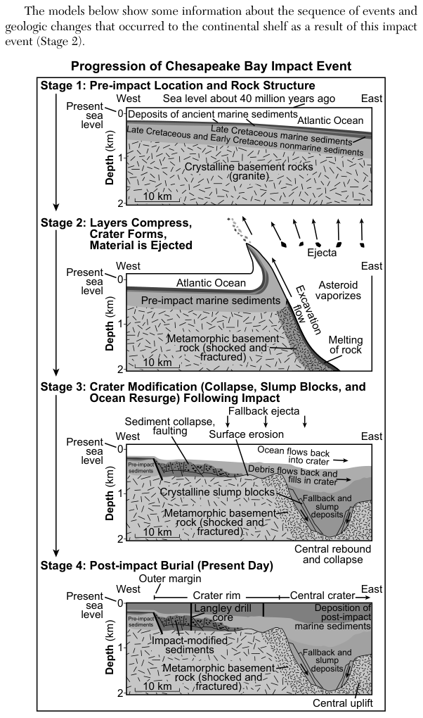 Figure 2 of 2. It is described together with the first figure.